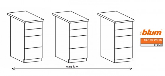 K-BLUM Servodrive ensemble, 3 corps x 4 tiroirs, corps 810-819 mm
