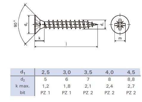 Vis a bois PZ 3x15 tete fraisée zinc blanc PZ1