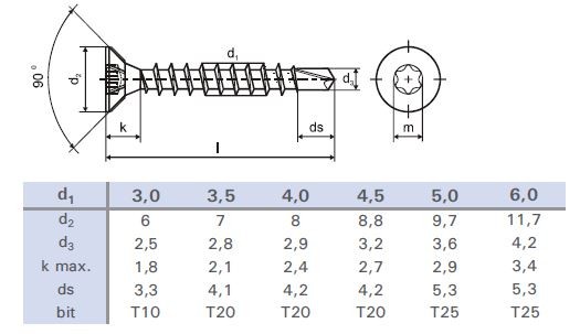 StrongFix Vis autoperceuse 5x50 TX tete fraisée zinc blanc