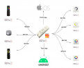 StrongLumio unité de contrôle WiFi universelle 5 en 1 - Smart (TUYA)