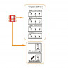 TL alimentation électrique pour LED 24V 250W IP20