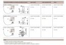 BLANCO 221941 Accessoires bouton de commande tige Levos inox massif mat