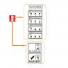TL-alimentation électrique pour LED 24V 400W IP20 (réglage intensité)