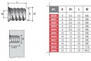 BU03 Écrou a collet M6x17mm