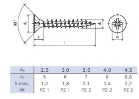 Vis a bois PZ 3x15 tete fraisée zinc blanc PZ1