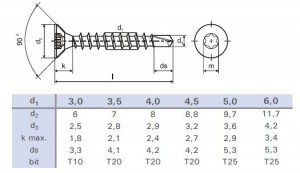 StrongFix Vis autoperceuse 5x50 TX tete fraisée zinc blanc
