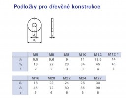 Sous-couche zincée M8 DIN 440 pour structure bois