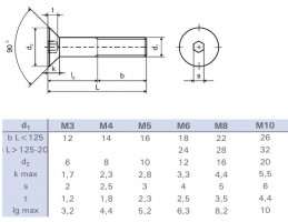 Vis M6x30 tete fraisée hexagonal zinc blanc