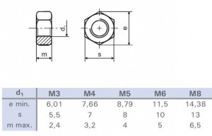 Écrou hexagonal précis M8 DIN 934 ZNB